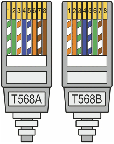 rj45_farbcodierung